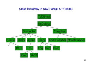 Class Hierarchy in NS2(Partial, C++ code) 
25 
 