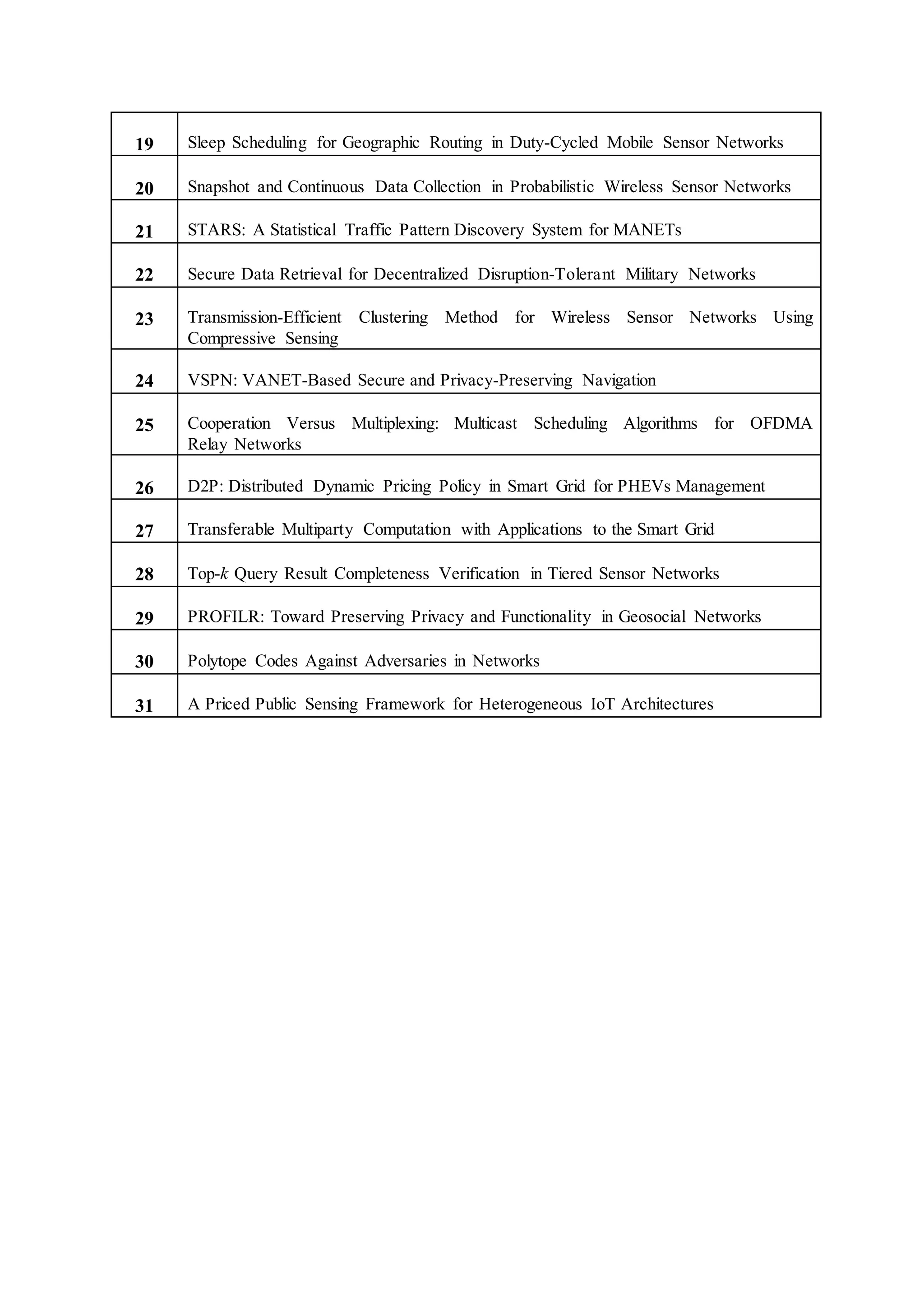19 
Sleep Scheduling for Geographic Routing in Duty-Cycled Mobile Sensor Networks 
20 
Snapshot and Continuous Data Collection in Probabilistic Wireless Sensor Networks 
21 
STARS: A Statistical Traffic Pattern Discovery System for MANETs 
22 
Secure Data Retrieval for Decentralized Disruption-Tolerant Military Networks 
23 
Transmission-Efficient Clustering Method for Wireless Sensor Networks Using 
Compressive Sensing 
24 
VSPN: VANET-Based Secure and Privacy-Preserving Navigation 
25 
Cooperation Versus Multiplexing: Multicast Scheduling Algorithms for OFDMA 
Relay Networks 
26 
D2P: Distributed Dynamic Pricing Policy in Smart Grid for PHEVs Management 
27 
Transferable Multiparty Computation with Applications to the Smart Grid 
28 
Top-k Query Result Completeness Verification in Tiered Sensor Networks 
29 
PROFILR: Toward Preserving Privacy and Functionality in Geosocial Networks 
30 
Polytope Codes Against Adversaries in Networks 
31 
A Priced Public Sensing Framework for Heterogeneous IoT Architectures 
