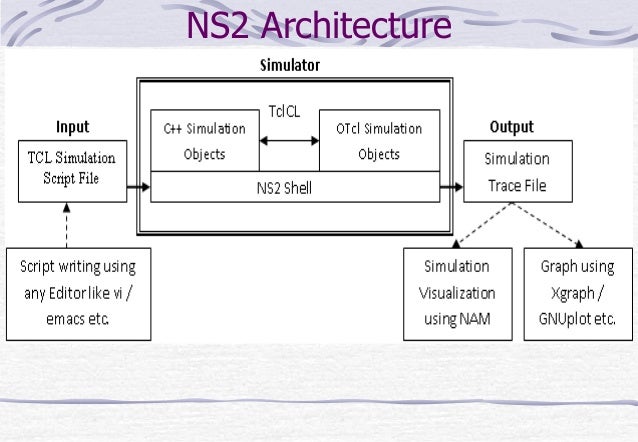 Ns2: Introduction - Part I