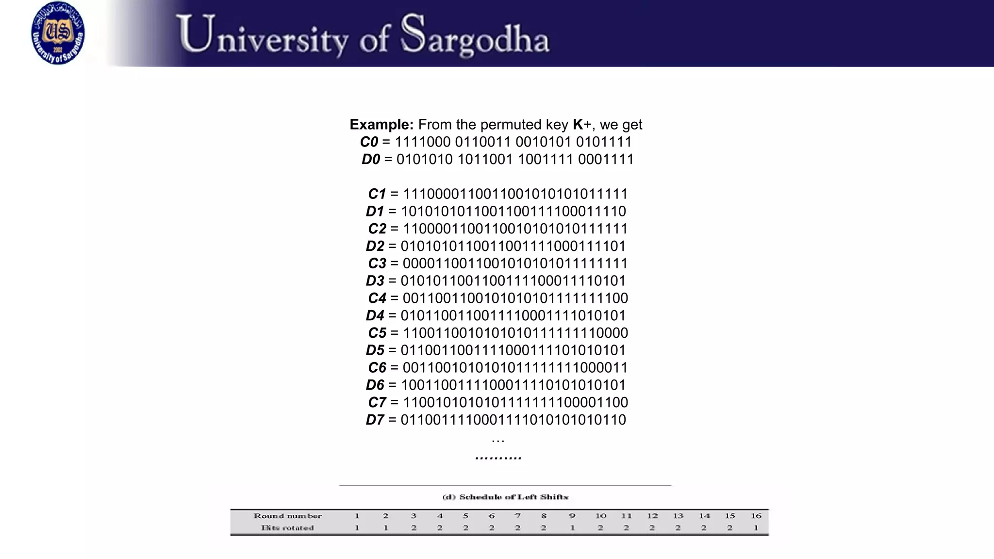 Example: From the permuted key K+, we get
C0 = 1111000 0110011 0010101 0101111
D0 = 0101010 1011001 1001111 0001111
C1 = 1110000110011001010101011111
D1 = 1010101011001100111100011110
C2 = 1100001100110010101010111111
D2 = 0101010110011001111000111101
C3 = 0000110011001010101011111111
D3 = 0101011001100111100011110101
C4 = 0011001100101010101111111100
D4 = 0101100110011110001111010101
C5 = 1100110010101010111111110000
D5 = 0110011001111000111101010101
C6 = 0011001010101011111111000011
D6 = 1001100111100011110101010101
C7 = 1100101010101111111100001100
D7 = 0110011110001111010101010110
…
……….
 