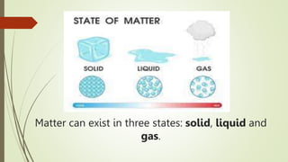 Matter can exist in three states: solid, liquid and
gas.
 