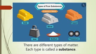 There are different types of matter.
Each type is called a substance.
 