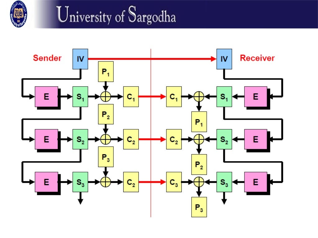 block cipher