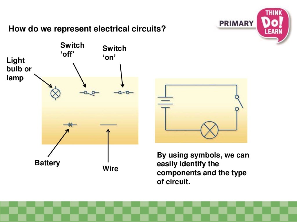 Electricity and inventions
