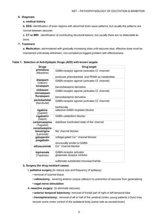 is gabapentin and pregabalin the same drug