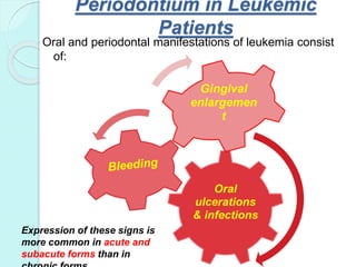 Periodontium in Leukemic
Patients
Oral and periodontal manifestations of leukemia consist
of:
Oral
ulcerations
& infections
Gingival
enlargemen
t
Expression of these signs is
more common in acute and
subacute forms than in
 