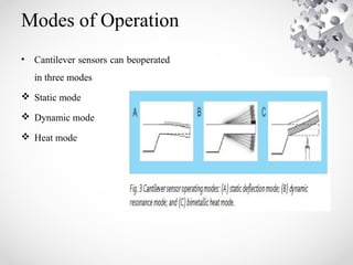 Modes of Operation
• Cantilever sensors can beoperated
in three modes
 Static mode
 Dynamic mode
 Heat mode
 