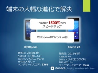 Bringing More People To Apps
端末の⼤大幅な進化で解決
初代Xperia Xperia  Z4
発売⽇日:  2010年年4⽉月
Android 1.6  (後に2.1)
1GHz シングルコアCPU
384MBメモ...