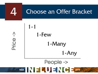 4
People ->
1-Any
1-Few
1-Many
1-1
Price-> Choose an Offer Bracket
 