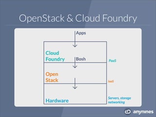 OpenStack & Cloud Foundry
 