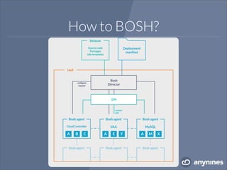 How to BOSH?
 