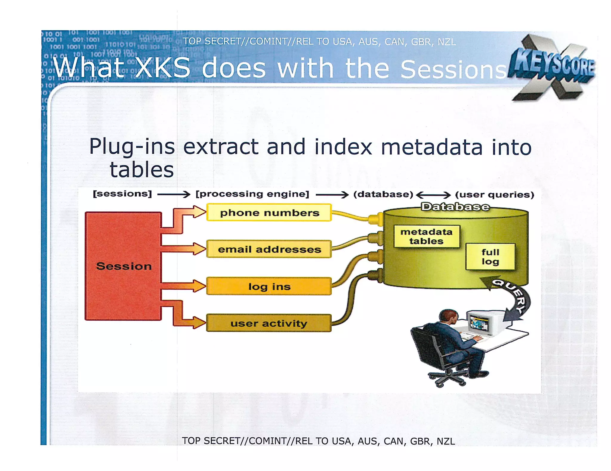 XKeyscore NSA Program Presentation