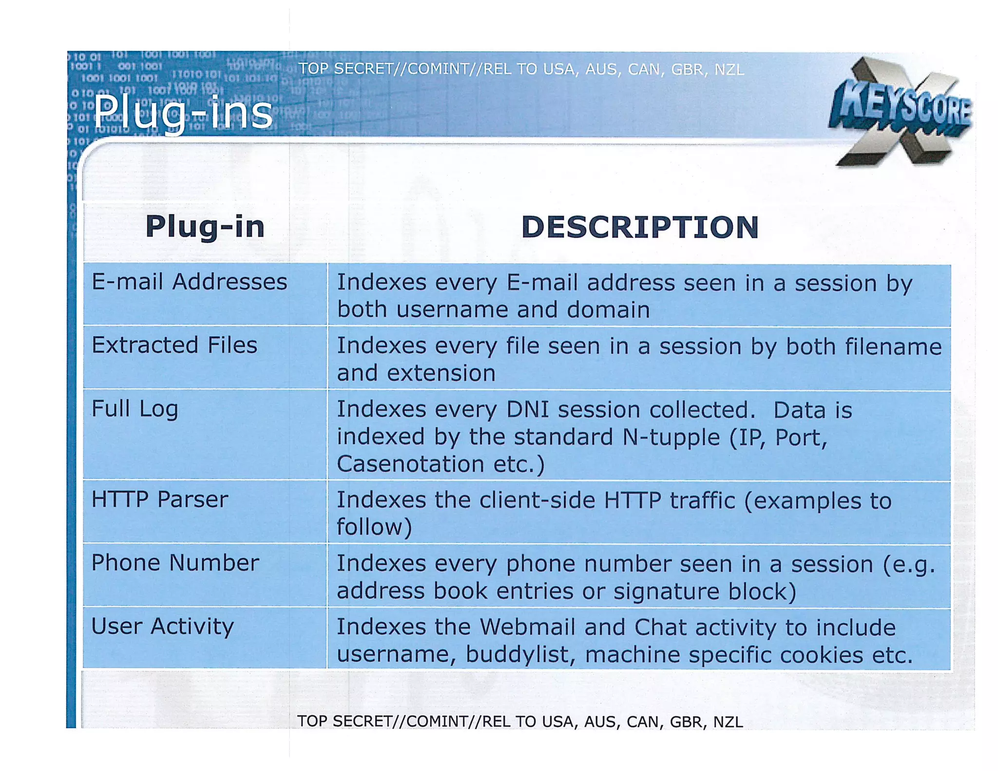 XKeyscore NSA Program Presentation