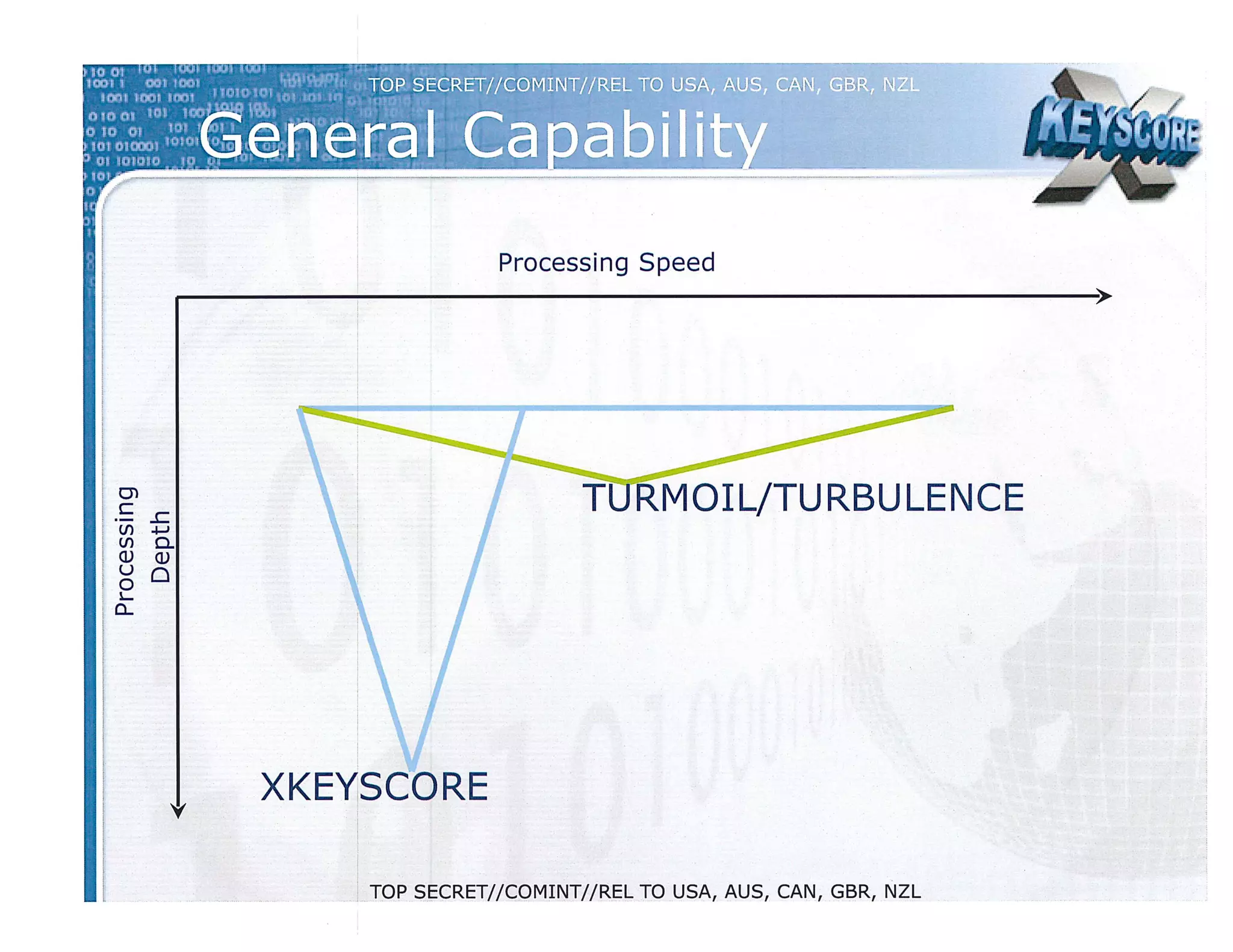XKeyscore NSA Program Presentation