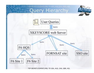 XKeyscore NSA Program Presentation