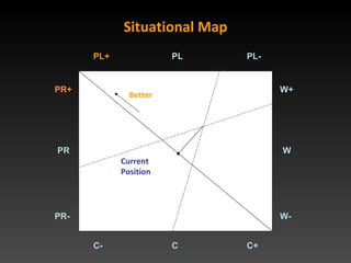 Step 3: SWOT Matrix Analysis Figure 1:  SWOT Analysis showing RFV factor comparison values and cross products RFV 6 2 0 4 2 6 4 0 W4 2 0 0 0 0 0 0 0 0 W3 0 3 1 0 2 1 3 2 0 W2 1 9 3 0 6 3 9 6 0 W1 3 0 0 0 0 0 0 0 0 PR4 0 9 3 0 6 3 9 6 0 PR3 3 6 2 0 4 2 6 4 0 PR2 2 3 1 0 2 1 3 2 0 PR1 1 PL4 PL3 PL2 PL1 C4 C3 C2 C1 3 1 0 2 1 3 2 0 
