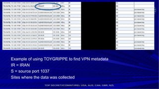 Example of using TOYGRIPPE to find VPN metadata
IR = IRAN
S = source port 1037
Sites where the data was collected
 