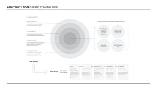 ABOUT NINTH SPACE | BRAND STRATEGY MODEL
THE BRAND ESSENCE
The highest order customer benefit
that applies to all products and
services offered under this brand
WHO WE ARE
WHAT WE DO
THE CORE VALUES
Key competencies that enable the brand
to deliver on the brand essence that will
remain consistent across product
offerings, market and time
THE PERSONALITY
The way the product / service connects
with its target audience and how the
customer interaction will be experienced
BRAND ATTRIBUTES
A set of physical, functional, rationale
and emotional attributes associated
directly with the product / service.
FOR:
The core target
audience and guests.
Clarifies who to focus
on including identifiable
attributes; to whom
the brand needs to
be relevant.
PROVIDES:
The core differentiated
benefit.
Identifies what
customers need or
want and what will
be uniquely valued
and distinctive.
IS:
A frame of reference.
Clarifies who the
competitive set is;
who the brand is trying
to differentiate from.
THROUGH:
Reasons to believe.
Outlines the proof
points or what the
brand needs to do
to credibly deliver
on the positioning.
IN A WAY:
Personality traits.
Clarifies what aspect of
the brand’s personality
to focus on today.
IS CREDIBLE
AND CAN BE
DELIVERED ON
SUPPORTS AND
EMBODIES THE
STRATEGIC
CORPORATE
OBJECTIVES
DIFFERENTIATES
FROM SECTOR
COMPETITORS
RESONATES WITH
TARGET AUDIENCE
SETS
THE BRAND IDENTITY
CONSIDERATIONS FOR DERIVING A BRAND ESSENCE
THE BRAND
POSITIONING
 