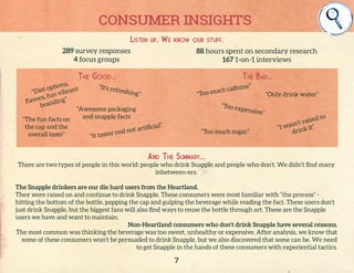 7
Consumer insights
289 survey responses
4 focus groups
88 hours spent on secondary research
167 1-on-1 interviews
“Only d...
