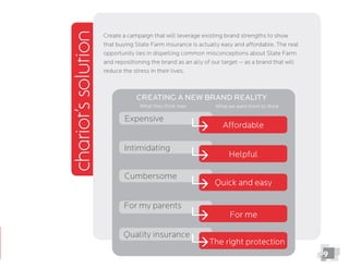 Create a campaign that will leverage existing brand strengths to show
that buying State Farm insurance is actually easy and affordable. The real
opportunity lies in dispelling common misconceptions about State Farm
and repositioning the brand as an ally of our target -- as a brand that will
reduce the stress in their lives.
Creating a New Brand Reality
What they think now What we want them to think
Quality insurance
The right protection
9
Expensive
Affordable
Intimidating
Helpful
Cumbersome
Quick and easy
For my parents
For me
chariot’ssolution
 