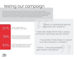 feel these advertisements are
more relatable than current
State Farm advertisements
Chariot pre-tested our print ads and TV spots in focus groups and in-depth
inteviews. We asked 18-25 year-olds whether the executions clearly communicate
the stress free message, whether that message resonates with them and whether
the ads enhance the image of the State Farm brand. Respondents agreed the
“State Farm. Stress Free.” campaign is both relatable and important.
“Stress is something almost
everyone can relate to.”
“Hmm...I should probably
get renters insurance.”
“I would be more likely to switch
to a less stressful company.”
“I feel like State Farm has a sense
of humor, and they are not stuffy.”
87%
78%
83%
think “stress free” is
an important message
feel more positively towards
the State Farm brand after
viewing the advertisements
testing our campaign
18
 