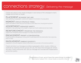 connections strategy:
Chariot will utilize six key media strategies in each phase of the campaign to reach,
engage and activate our target.
Placement: Be where they are.
Skew spending to geographic markets with highest concentration of young adults
Moment: Employ strategic timing.
Reach the audience when they are most likely to think about cars, housing and insurance
Assortment: Emphasize variety.
Reinforcement: Prioritize the message.
Support and strengthen brand message in all media and promotions
Engagement: Prompt a conversation.
Create disruptive messaging by inviting them to participate with the brand rather than expecting
them to listen
Involvement: Embrace diversity.
Capitalize on minority targeted media to effectively communicate to this diverse audience
“Regardless of race, we all have the same things to protect”
-Kysa Koerner Hubbard, Ph.D., Cultural Studies on diversity in America
Chariot will direct our message according to geographic ethnic clusters. While our
methods for reaching minority groups will vary, the stress free message will remain
the same. Stress transcends race, and our message will resonate with Independents
across the country.
19
Delivering the message
 