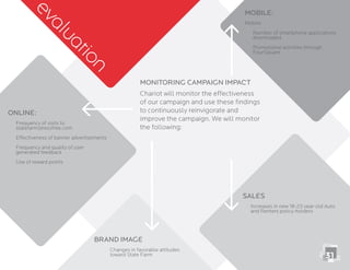 Online:
statefarmstressfree.com
Effectiveness of banner advertisements
generated feedback
Use of reward points
Mobile:
Number of smartphone applications
downloaded
Promotional activities through
Sales
Increases in new 18-25 year-old Auto
and Renters policy-holders
Monitoring Campaign Impact
Chariot will monitor the effectiveness
of our campaign and use these ﬁndings
to continuously reinvigorate and
improve the campaign. We will monitor
the following:
30
evaluation
Brand Image
Changes in favorable attitudes
toward State Farm 31
 