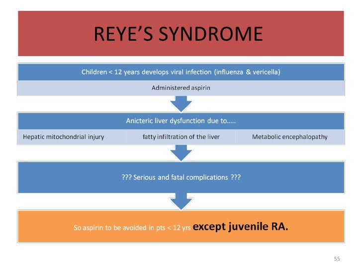 Aspirin reyes syndrome