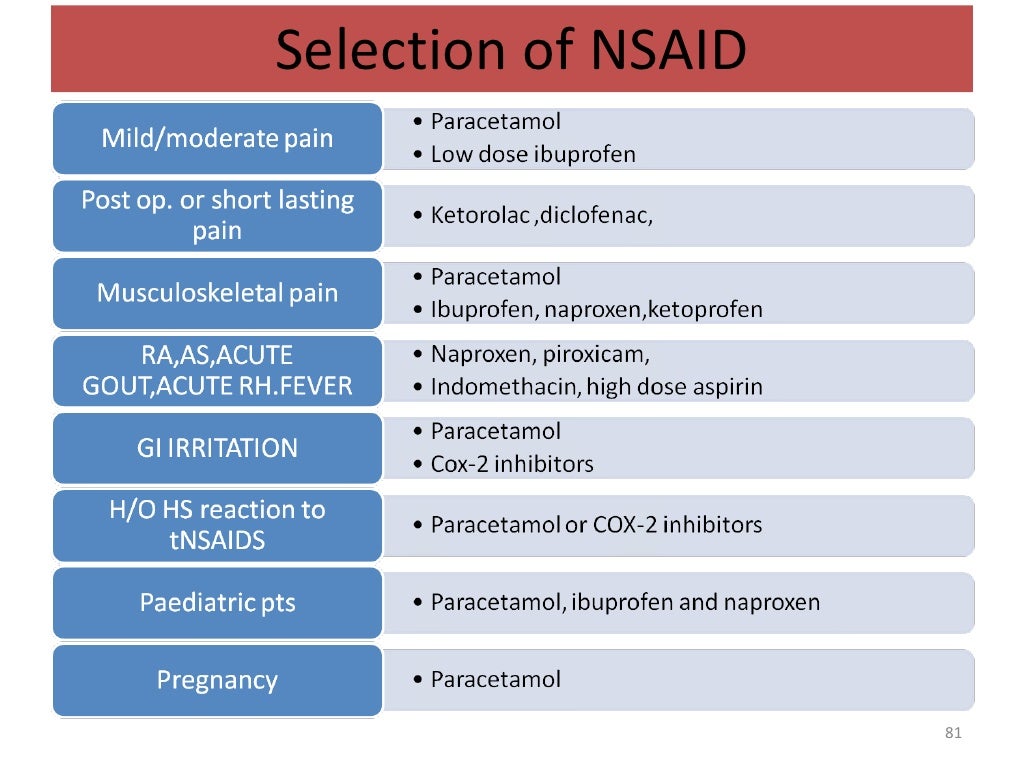 NSAIDS