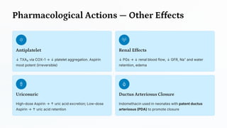 Pharmacological Actions — Other Effects
Antiplatelet
↓ TXA₂ via COX-1 → ↓ platelet aggregation. Aspirin
most potent (irreversible)
Renal Effects
↓ PGs → ↓ renal blood flow, ↓ GFR, Na⁺ and water
retention, edema
Uricosuric
High-dose Aspirin → ↑ uric acid excretion; Low-dose
Aspirin → ↑ uric acid retention
Ductus Arteriosus Closure
Indomethacin used in neonates with patent ductus
arteriosus (PDA) to promote closure
 
