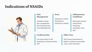 Indications of NSAIDs
Pain
Management
Headache, dental
pain, postoperative
pain, dysmenorrhea,
musculoskeletal pain
Fever
Antipyresis in adults
(Paracetamol
preferred in children)
Inflammatory
Conditions
Rheumatoid arthritis,
osteoarthritis,
ankylosing
spondylitis, acute
gout
Cardiovascular
Low-dose Aspirin for MI
prophylaxis, stroke prevention,
ACS
Other Uses
PDA closure (Indomethacin),
Bartter's syndrome, pericarditis,
colon cancer prevention
 