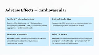 Adverse Effects — Cardiovascular
Coxibs & Prothrombotic State
Selective COX-2 inhibitors → ↓ PGI₂ (vasodilator,
antiaggregatory) without ↓ TXA₂ → unopposed platelet
aggregation → prothrombotic state
↑ MI and Stroke Risk
Elevated risk of MI, stroke, and venous thrombosis with
Coxibs AND high-dose non-selective NSAIDs
Rofecoxib Withdrawal
Rofecoxib (Vioxx) voluntarily withdrawn in 2004 after
clinical trials showed significantly increased
cardiovascular events
Safest CV Profile
Naproxen has the most favorable cardiovascular profile
among non-selective NSAIDs — preferred in high CV-
risk patients needing NSAID therapy
 