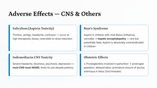 Adverse Effects — CNS & Others
Salicylism (Aspirin Toxicity)
Tinnitus, vertigo, headache, confusion — occur at
high therapeutic doses; reversible on dose reduction
Reye's Syndrome
Aspirin in children with viral illness (influenza,
varicella) → hepatic encephalopathy — rare but
potentially fatal; Aspirin is absolutely contraindicated
in children
Indomethacin CNS Toxicity
Severe headache, dizziness, psychosis, depression —
most CNS-toxic NSAID; limits its use despite potency
Obstetric Effects
↓ Prostaglandins involved in parturition → prolonged
gestation, delayed labor; premature closure of ductus
arteriosus in fetus (3rd trimester)
 