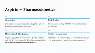 Aspirin — Pharmacokinetics
01
Absorption
Well absorbed orally; hydrolyzed to salicylate in gut wall
and liver immediately after absorption
02
Distribution
Plasma protein binding: 80–90%; Volume of distribution:
0.1–0.2 L/kg
03
Metabolism & Elimination
Hepatic conjugation; Renal elimination (pH-dependent);
Half-life: 15–20 min (Aspirin), 2–3 hrs (low-dose salicylate),
15–30 hrs (high dose — zero-order kinetics)
04
Toxicity Management
Alkalinization of urine (NaHCO₃) → ↑ ionization of salicylate
→ ↑ renal excretion — used in overdose management
 
