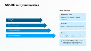 NSAIDs in Dysmenorrhea
↓ PGF₂α → Pain Relief
NSAIDs Inhibit COX
Uterine Contractions
PGF₂ α Rise
Drugs of Choice
Mefenamic Acid
Dual action (COX inhibition + receptor
antagonism)
Ibuprofen
Effective, well-tolerated, widely available OTC
Naproxen
Long-acting; fewer daily doses needed
Start NSAIDs 1–2 days before expected
menstruation for maximum benefit —
inhibit PG synthesis before they peak
 