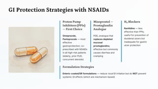 GI Protection Strategies with NSAIDs
Proton Pump
Inhibitors (PPIs)
— First Choice
Omeprazole,
Pantoprazole — most
effective
gastroprotection; co-
prescribed with NSAIDs
in all high-risk patients
(elderly, prior PUD,
concurrent steroids)
Misoprostol —
Prostaglandin
Analogue
PGE₁ analogue that
replaces depleted
mucosal
prostaglandins;
effective but commonly
causes diarrhea and
cramping
H₂ Blockers
Ranitidine — less
effective than PPIs;
useful for prevention of
duodenal ulcers but
inadequate for gastric
ulcer protection
Formulation Strategies
Enteric-coated/SR formulations — reduce local GI irritation but do NOT prevent
systemic GI effects (which are mechanism-based)
 