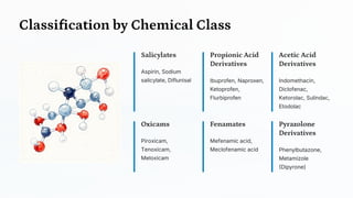Classification by Chemical Class
Salicylates
Aspirin, Sodium
salicylate, Diflunisal
Propionic Acid
Derivatives
Ibuprofen, Naproxen,
Ketoprofen,
Flurbiprofen
Acetic Acid
Derivatives
Indomethacin,
Diclofenac,
Ketorolac, Sulindac,
Etodolac
Oxicams
Piroxicam,
Tenoxicam,
Meloxicam
Fenamates
Mefenamic acid,
Meclofenamic acid
Pyrazolone
Derivatives
Phenylbutazone,
Metamizole
(Dipyrone)
 