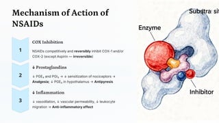 Mechanism of Action of
NSAIDs
COX Inhibition
NSAIDs competitively and reversibly inhibit COX-1 and/or
COX-2 (except Aspirin — irreversible)
↓ Prostaglandins
↓ PGE₂ and PGI₂ → ↓ sensitization of nociceptors →
Analgesia; ↓ PGE₂ in hypothalamus → Antipyresis
↓ Inflammation
↓ vasodilation, ↓ vascular permeability, ↓ leukocyte
migration → Anti-inflammatory effect
 