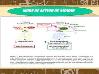 Mode Of Action Of Aspirin
 
