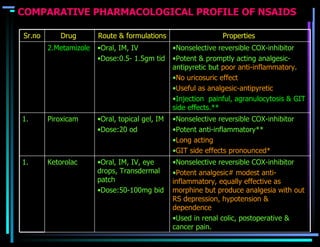 Nsaids | PPT