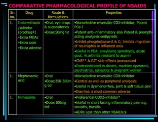 Nsaids | PPT