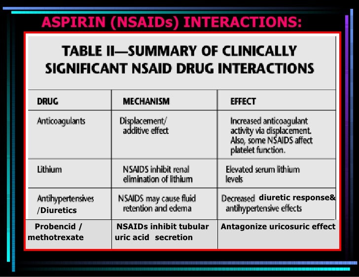 gabapentin and nsaid interaction