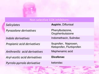 Non selective COX inhibitors:

Salicylates

Aspirin, Diflunisal

Pyrazolone derivatives

Phenylbutazone,
Oxyphenbutazone

Indole derivatives

Indomethacin, Sulindac

Propianic acid derivatives

Ibuprofen, Naproxen,
Ketoprofen, Flurbiprofen

Anthranilic acid derivatives

Mephenamic acid

Aryl-acetic acid derivatives

Dicofenac

Pyrrolo-pyrrolo derivative

ketorolac

 