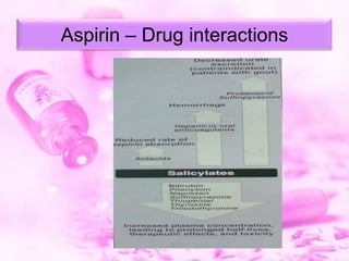Drug interactions interactions
Aspirin – Drug

 