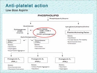 Nsaids Platelets NSAIDs | PPT