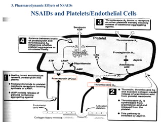 Nsaids Platelets The organs damages as side effects of NSAIDs | PPT