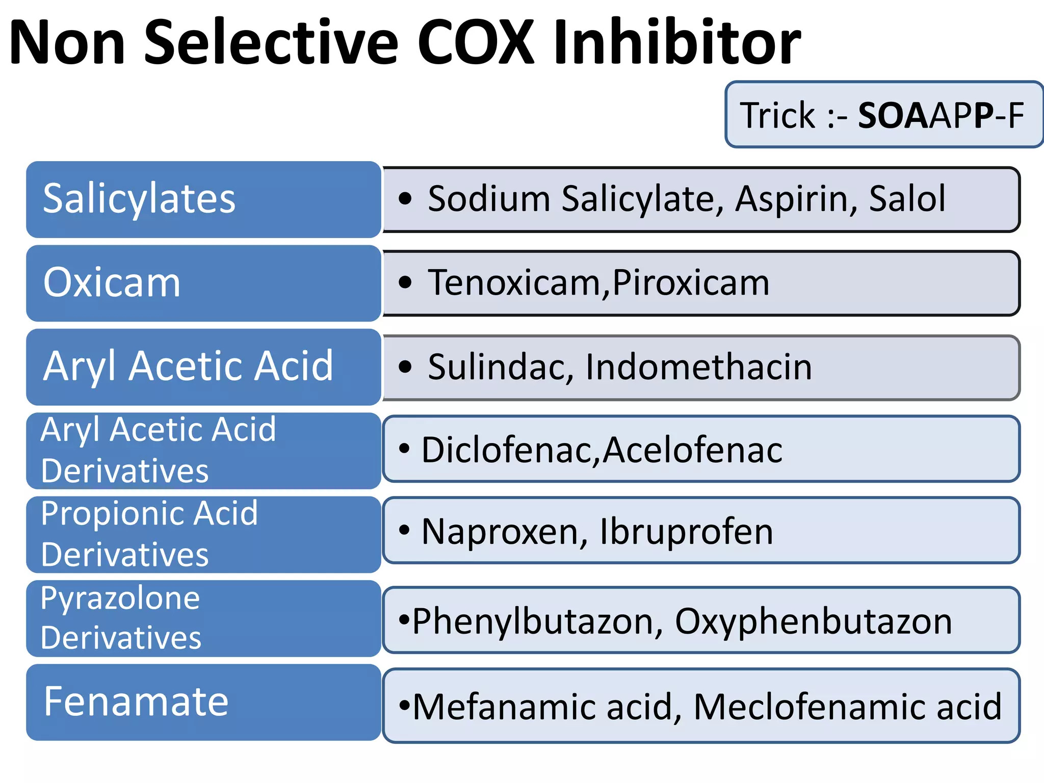 NonSteroidal Anti-Inflammatory Drugs (NSAIDs) | PPTX