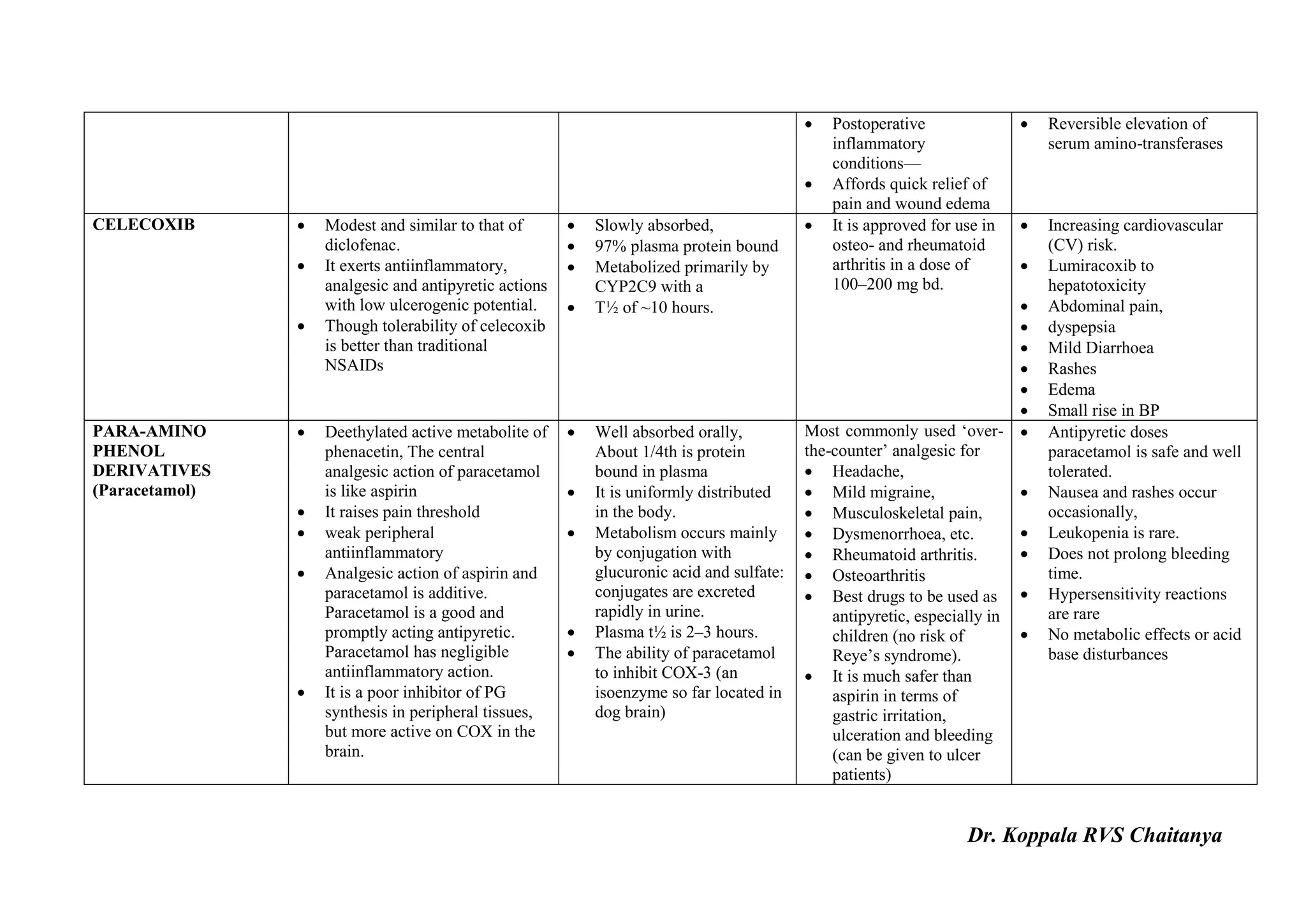 Non Steroidal Anti inflammatory Drugs.pdf