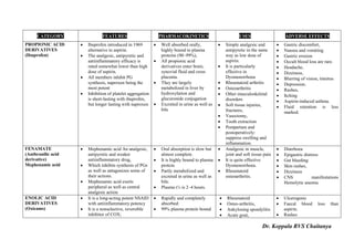 Non Steroidal Anti inflammatory Drugs.pdf