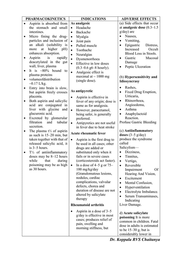 Non Steroidal Anti inflammatory Drugs.pdf | Pharmaceutical Drugs ...